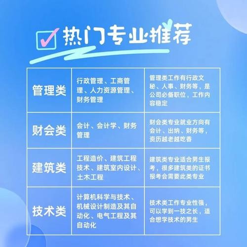 没有文凭能考什么证 低学历可以在家自学考什么证