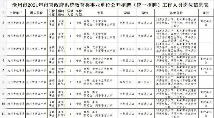 沧州本地企业招聘 沧州一地招聘工作人员88名