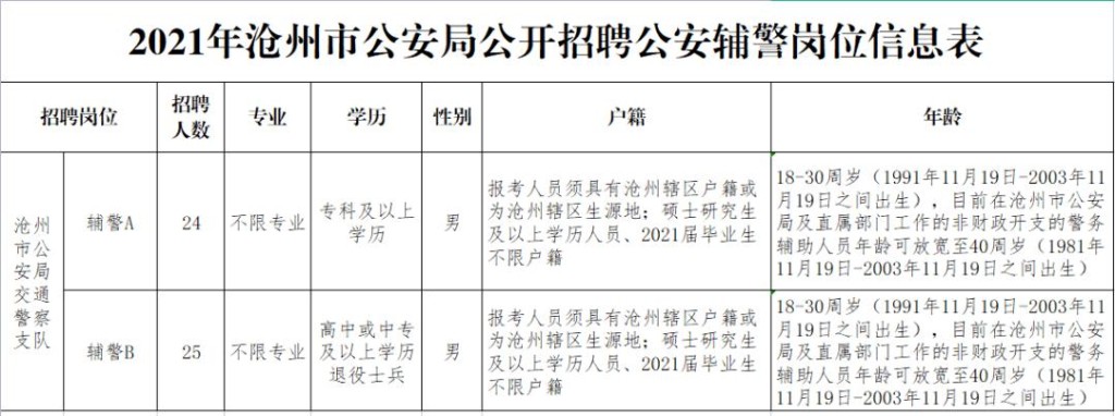 沧州本地招聘保安 【沧州保安招聘网｜2021年沧州保安招聘信息】