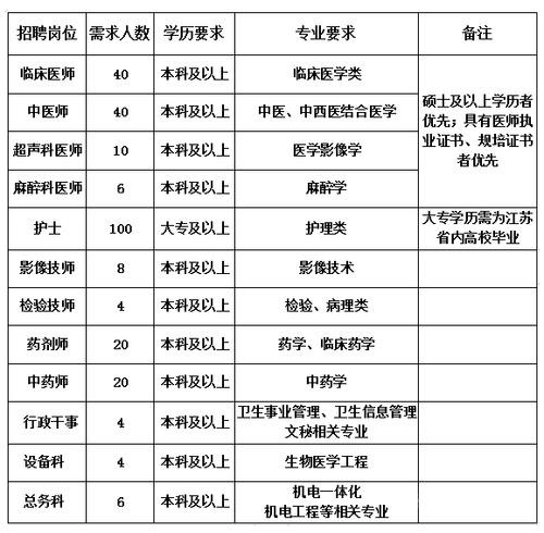 沭阳本地办公室招聘信息 沭阳政府招聘信息