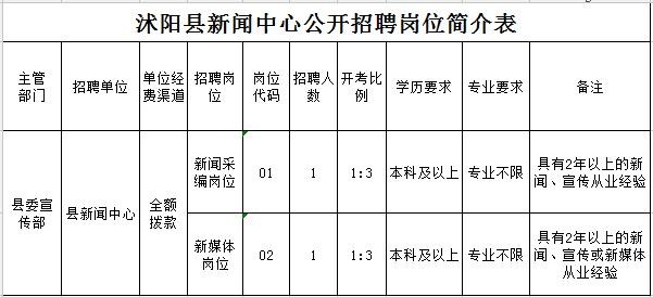 沭阳本地办公室招聘网 沭阳其他职能招聘