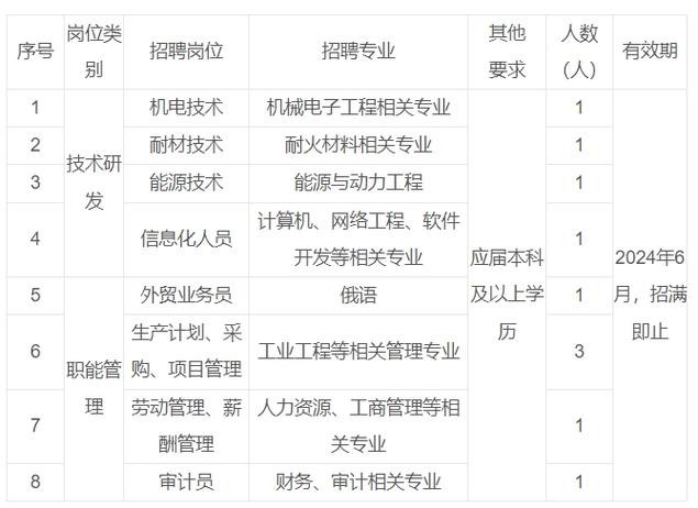 河北本地企业招聘 河北招工网