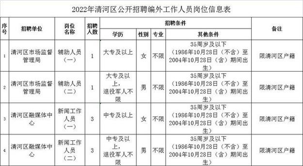 河北清河本地招聘网 清河招聘求职