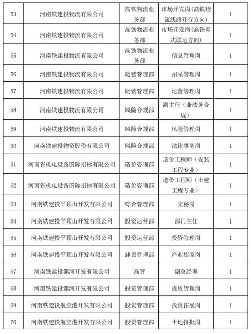 河南招聘本地求职 河南近期招聘信息