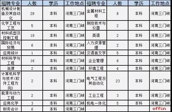 河南本地招聘公司 河南招工招聘网