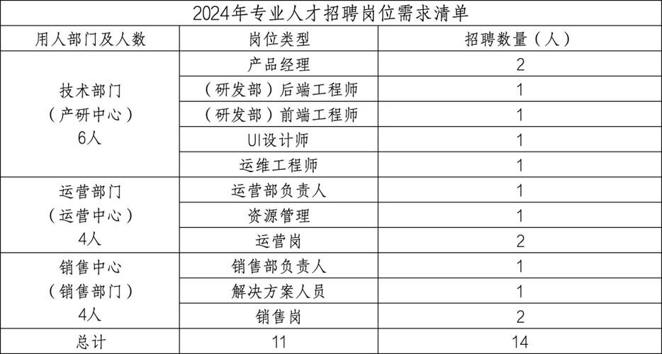 河南本地招聘公司有哪些 河南省内招聘信息