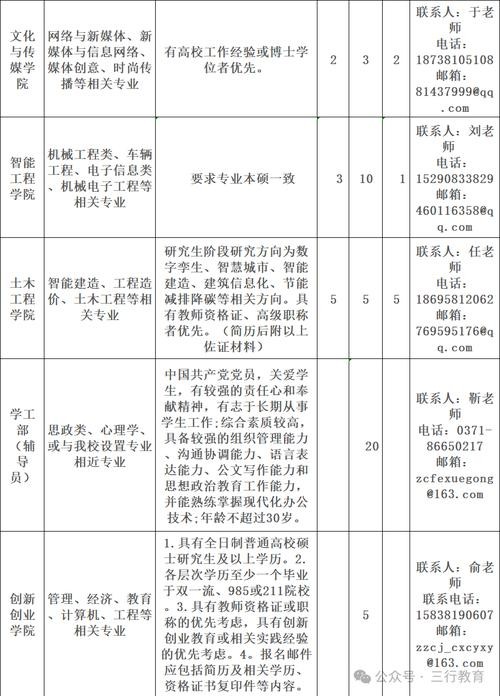 河南本地招聘平台 河南招聘信息最新招聘2020