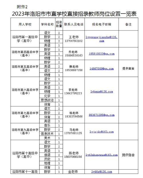 河南洛阳本地招聘 洛阳招聘都有哪些网站