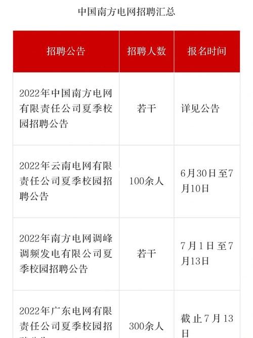 河南电网招聘能去本地吗 河南电网招聘专业要求