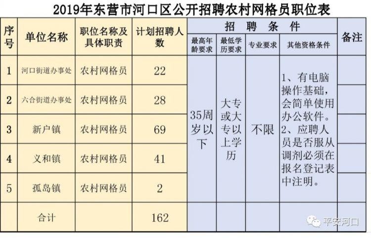 河口本地招聘 河口招聘网站