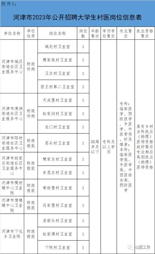 河津本地招聘客服 河津最新招聘销售