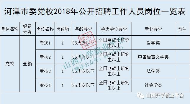 河津本地招聘门卫 河津市最新招聘信息