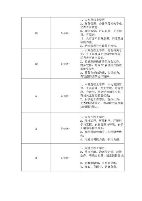 河津本地普工招聘网 河津哪里招工