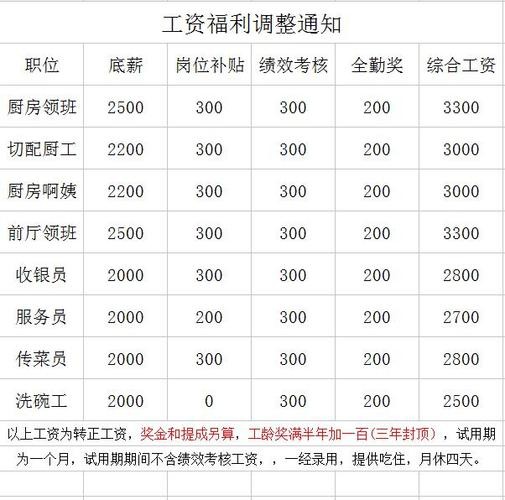 河源本地招聘哪家工资高 河源有什么工资高的