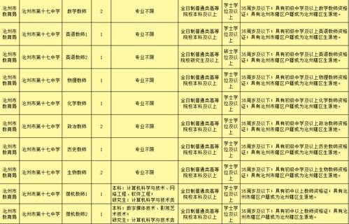 河间本地工作网招聘 河间市里招工信息