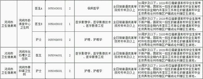 河间本地招聘 河间市里招聘信息