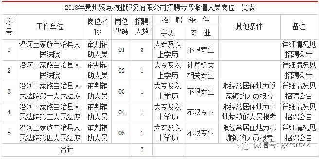 沿河本地招聘职位 沿河本地招聘职位有哪些