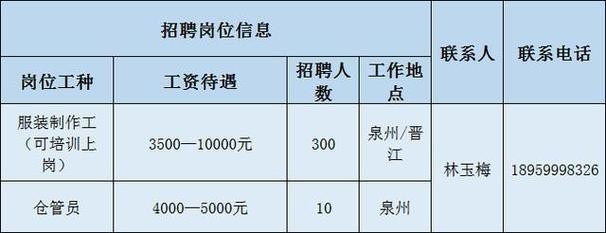 泉州招聘信息本地 泉州招聘信息本地网