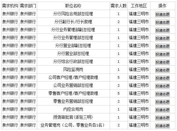 泉州有什么本地银行招聘 泉州银行招聘网