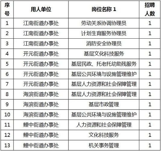 泉州本地招聘 2021泉州最新招聘