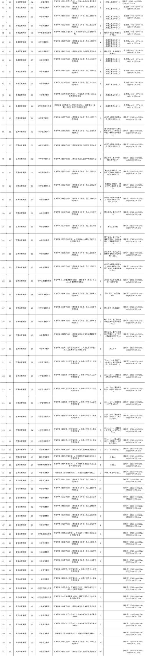 泉州本地招聘网有哪些 泉州本地招聘网有哪些公司