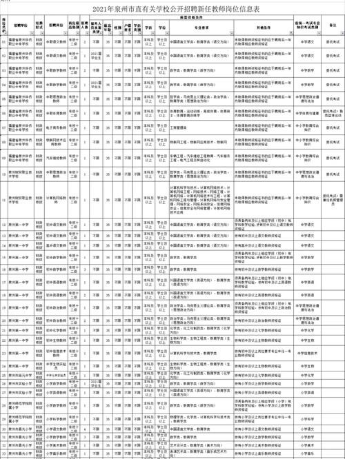 泉州本地招聘网有哪些平台 泉州招聘求职