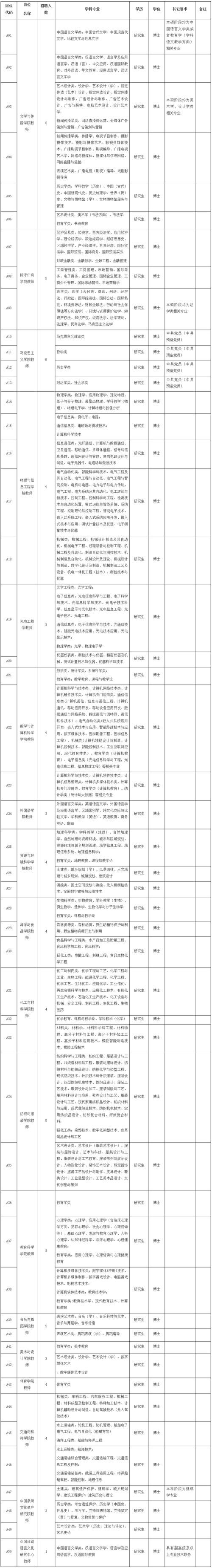 泉州本地招聘群电话是多少 泉州招聘用的什么网站