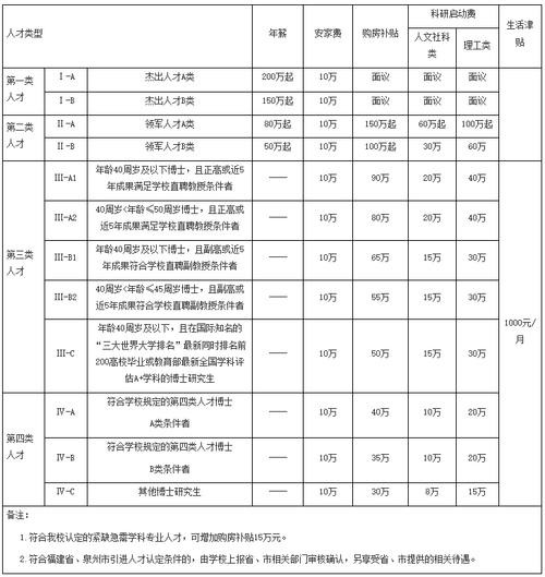 泉州本地的招聘 泉州地区最新招聘