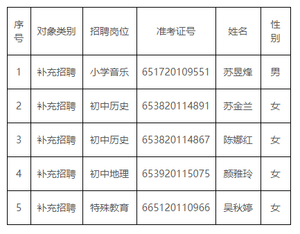 泉州永春本地招聘 2020永春最新招聘