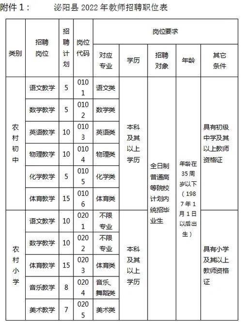 泌阳本地招聘信息 泌阳本地招聘信息网