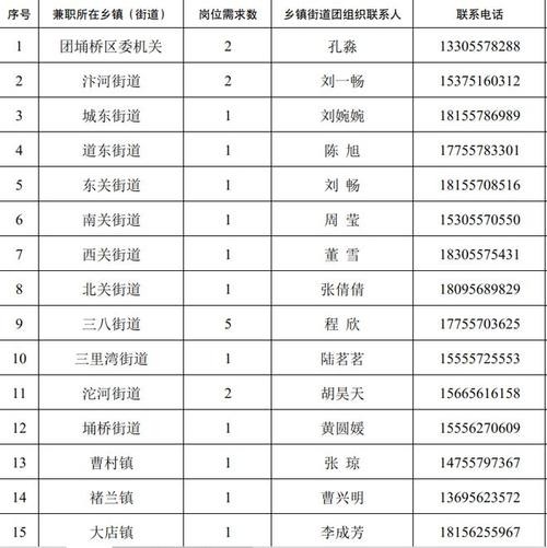 泗县本地招聘 泗县招聘信息最新招聘兼职