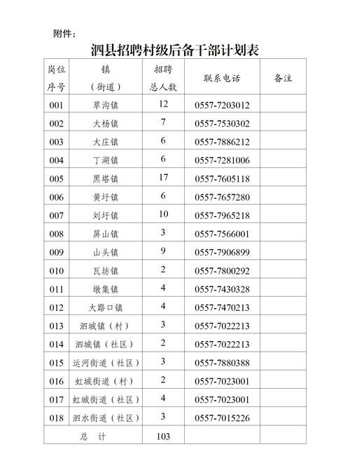 泗县本地最新招聘信息 泗县本地最新招聘信息电话