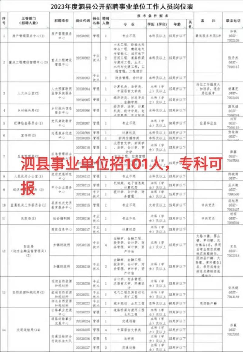 泗县本地最新招聘信息 泗县本地最新招聘信息电话