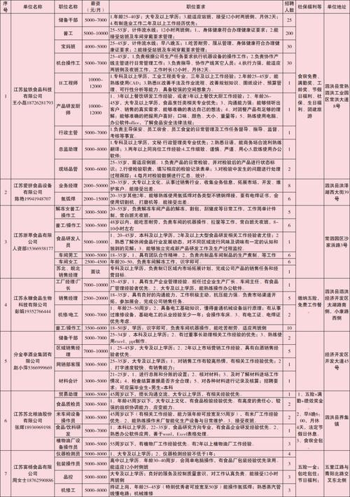 泗洪本地商家招聘 泗洪本地商家招聘电话