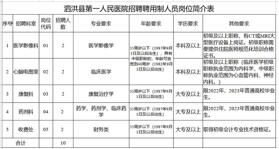 泗洪本地招聘用哪些网站 泗洪本地招聘用哪些网站好