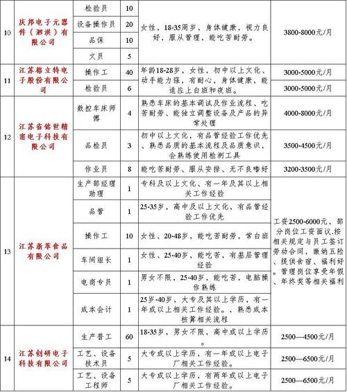 泗洪本地招聘网信息 泗洪招工网