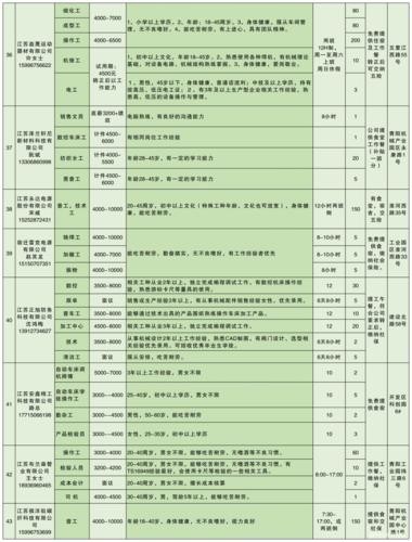 泗洪本地招聘网站 泗洪招聘信息最新招聘2021