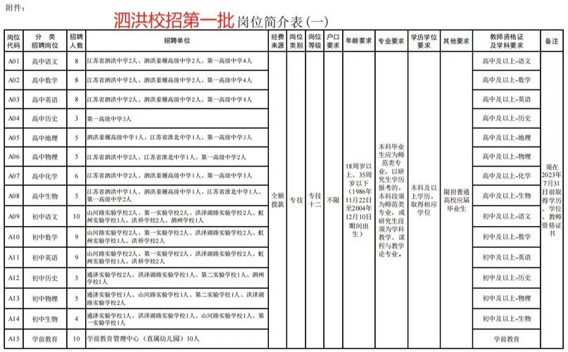 泗洪本地有招聘短期工吗 泗洪附近招工