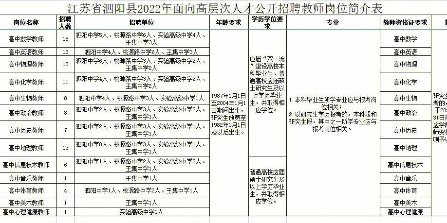 泗阳有本地的招聘网吗 泗阳本地招聘信息