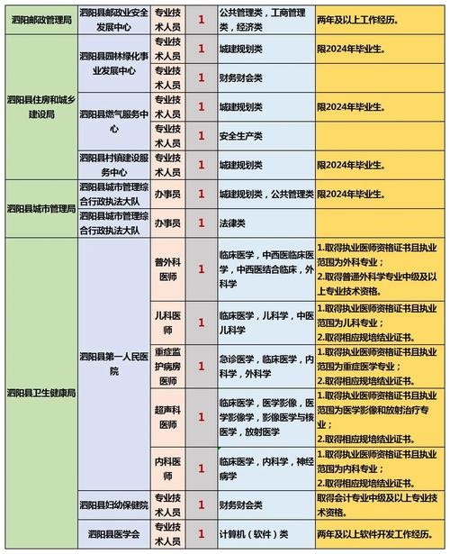 泗阳本地工厂招聘 泗阳招工8小时工作