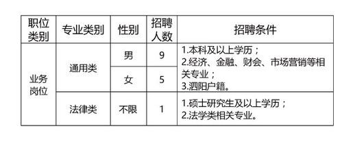 泗阳本地招聘平台哪个好 泗阳找工作招聘求职