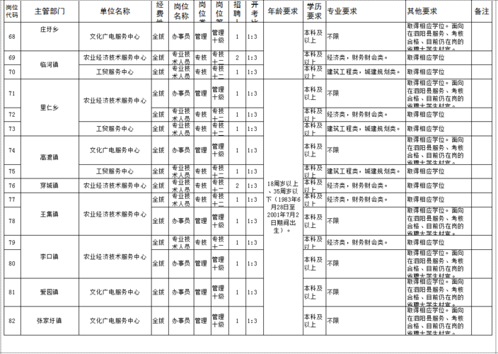 泗阳本地招聘平台哪个好 泗阳找工作招聘求职