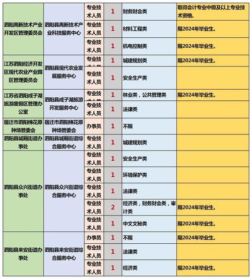 泗阳本地招聘软件有哪些 泗阳找工作招聘求职