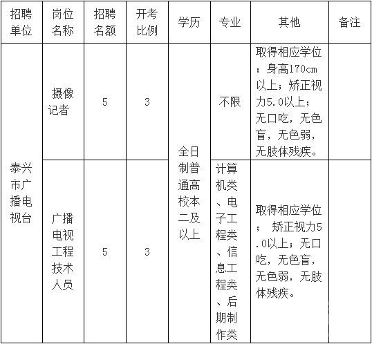 泰兴本地工作招聘 泰兴本地招工招聘网