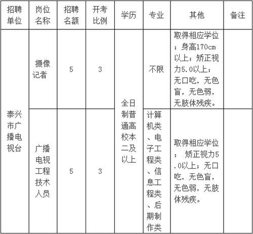 泰兴本地招聘信息 泰兴本地招聘信息大全