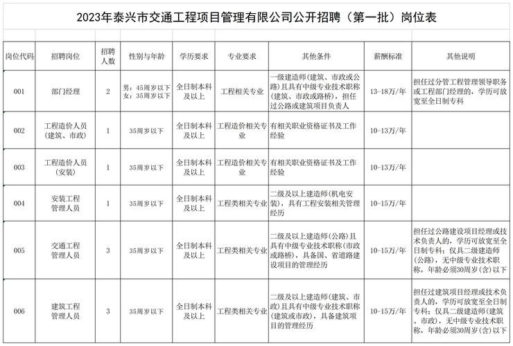 泰兴本地最新招聘信息 泰兴招聘信息最近招聘