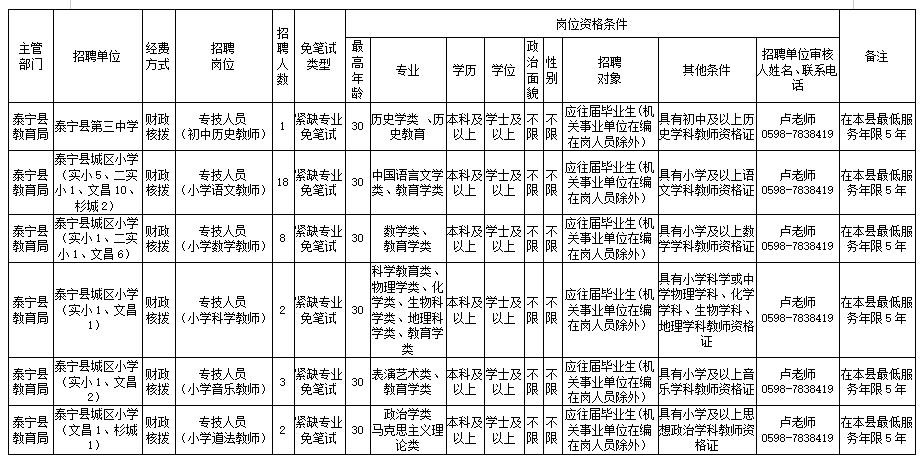 泰宁本地招聘网站有哪些 泰宁县急招聘