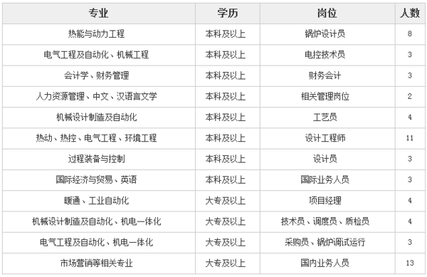 泰安招聘本地工作 泰安招聘本地工作信息