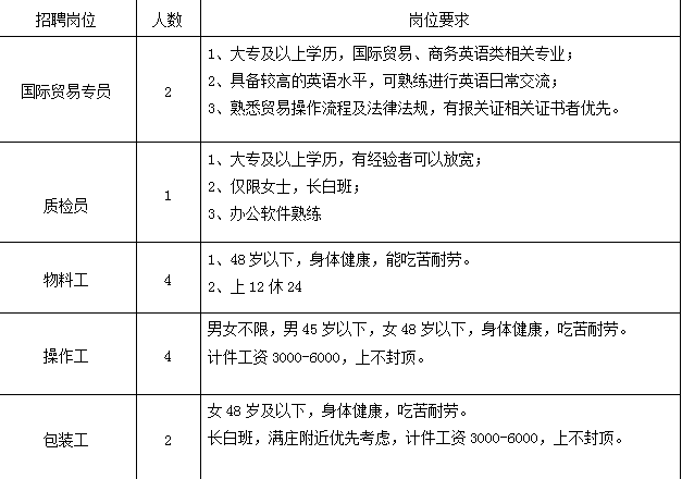 泰安招聘本地工作 泰安招聘本地工作信息