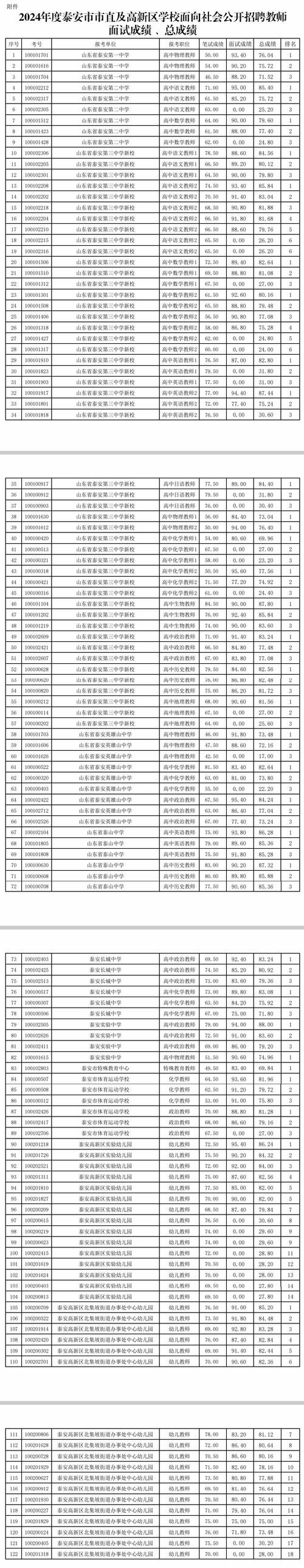 泰安本地押运招聘 泰安本地押运招聘信息